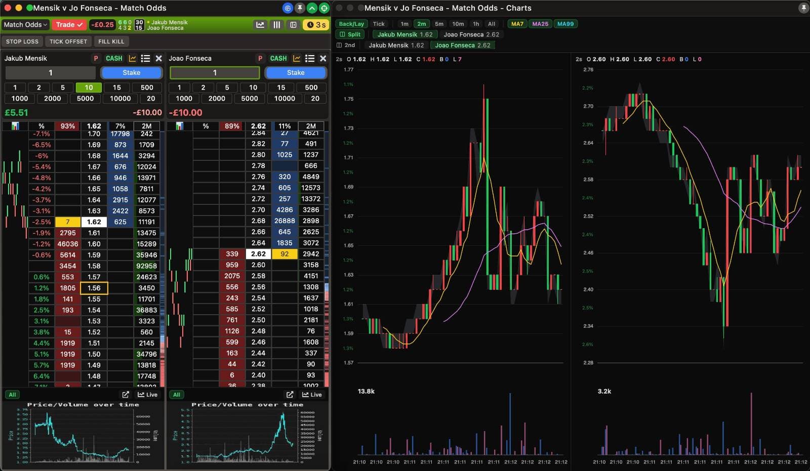 Traderline ladder and professional charts on the Betfair Exchange