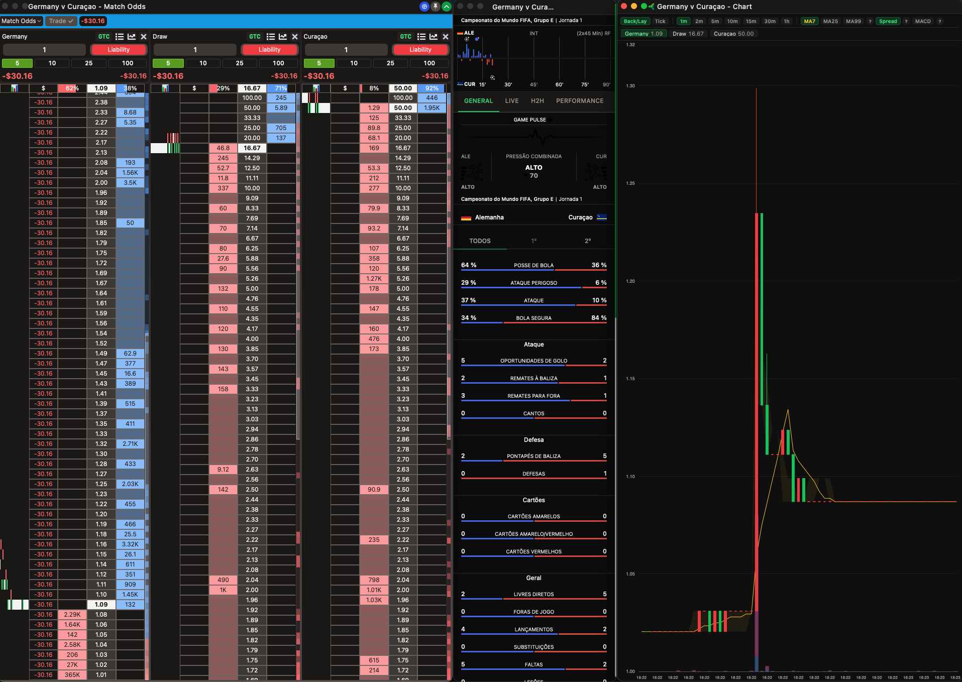 Traderline workspace with ladder, statistics and chart windows