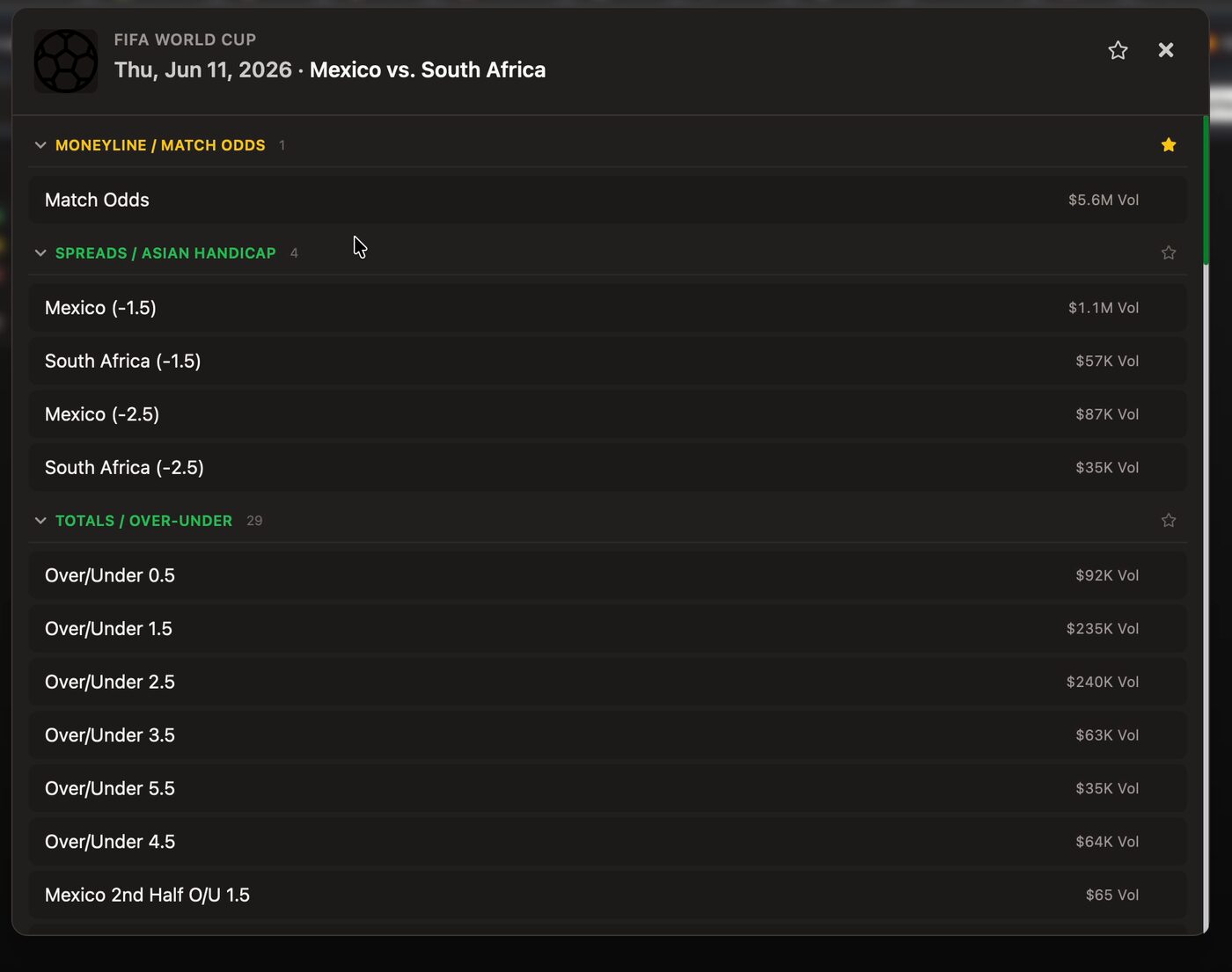 Event market browser for Mexico vs South Africa