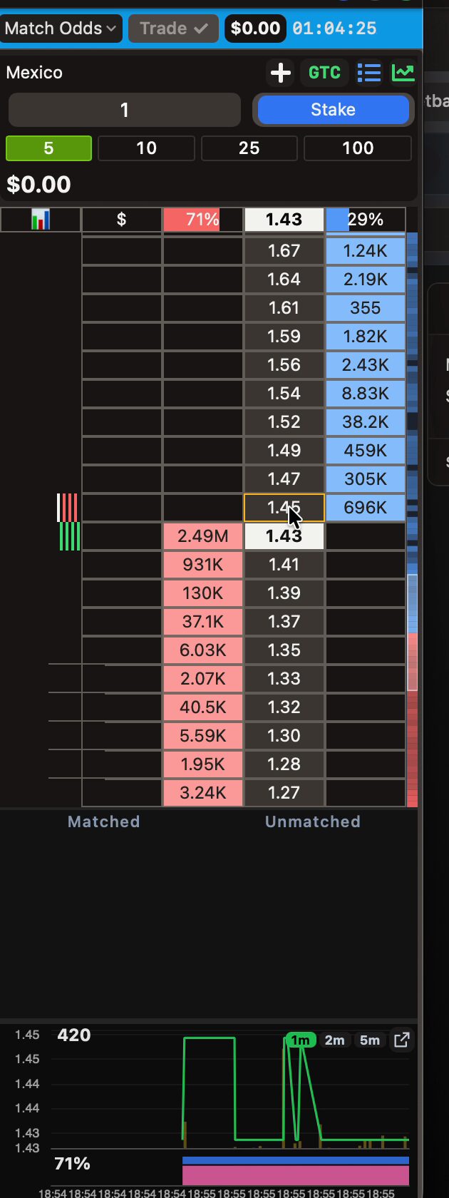 Annotated ladder window for Mexico