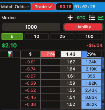 Stake field, presets and Liability mode