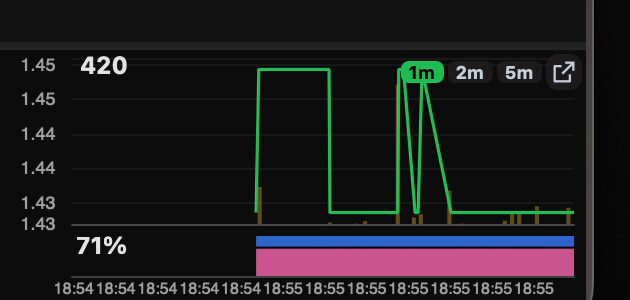 Ladder mini chart with volume, odds line and weight of money bar