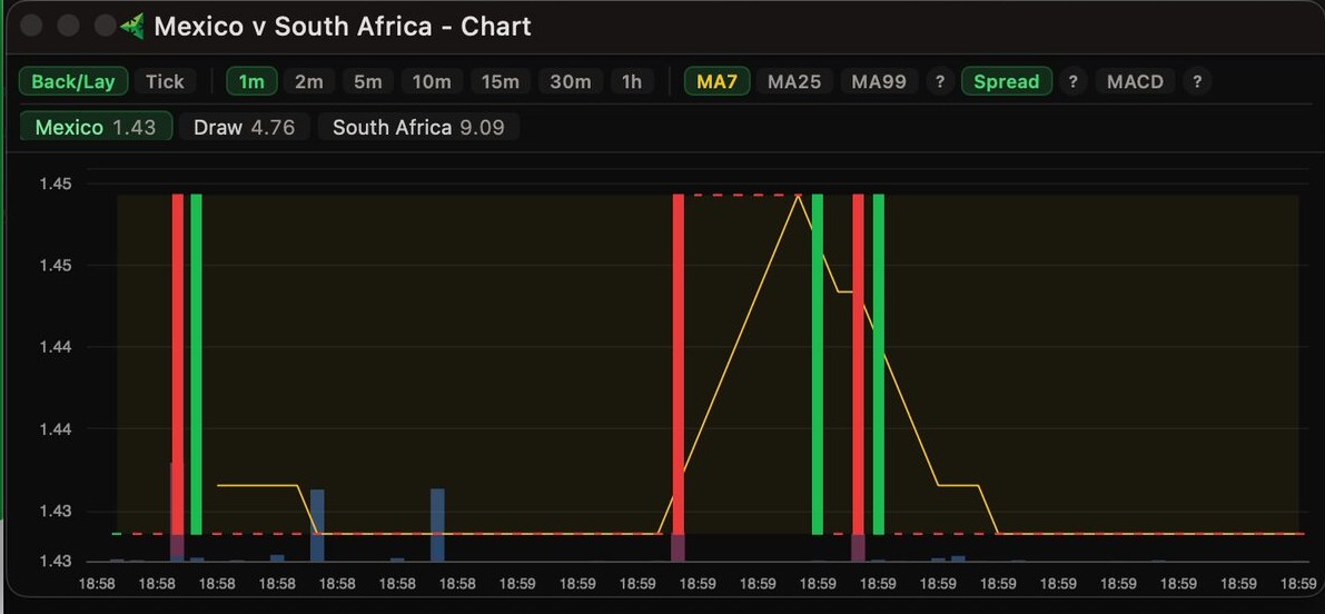 Expanded chart window with selections and indicators