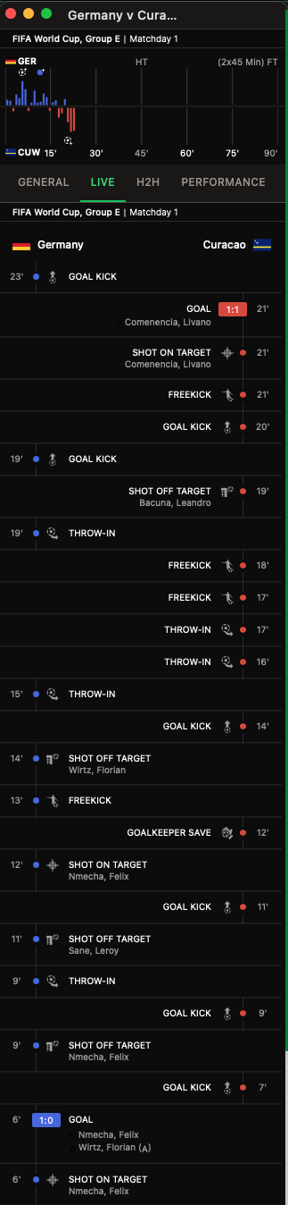 Statistics Live tab