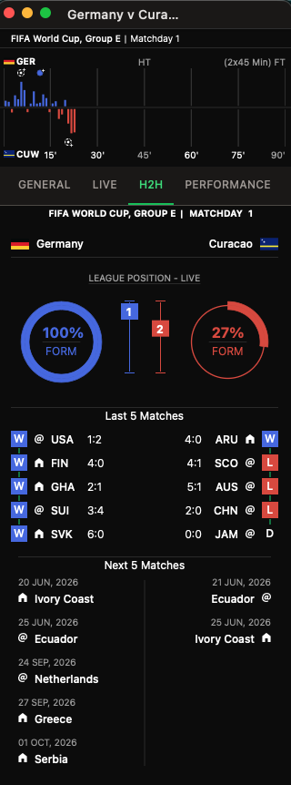 Statistics H2H tab