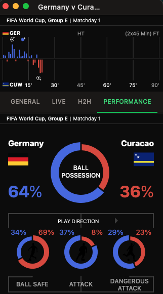 Statistics Performance tab