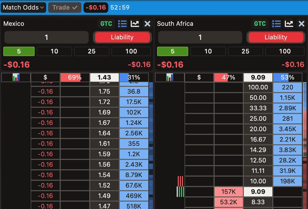 Position sold via the Trade button