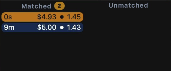 Matched orders with colour indicators